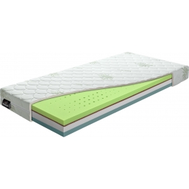 Sendvičová matrace FLORA BIO PLUS