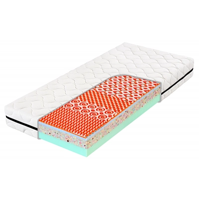 Sendvičová matrace ATLAS ASTANA 3D VISCO