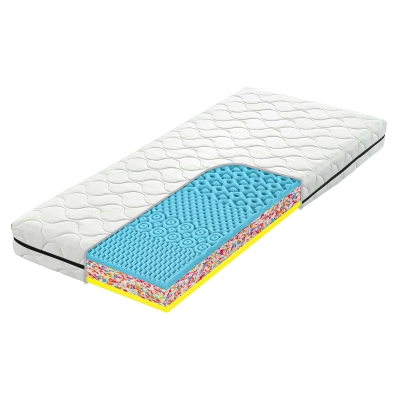 Sendvičová matrace ATLAS VISCO