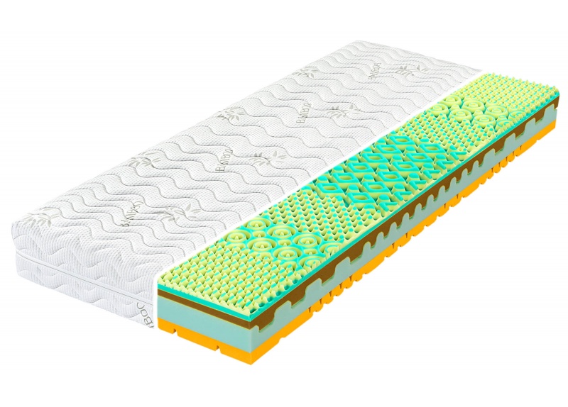 Sendvičová matrace MAGION